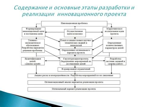 Описание основных этапов реализации