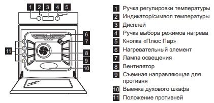 Описание плиты AEG и ее функциональности