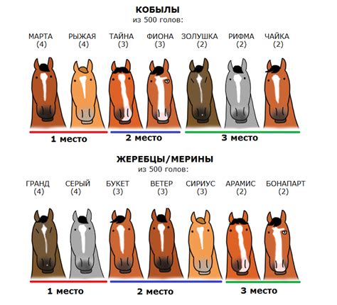 Описание поверья о ласке для лошадей