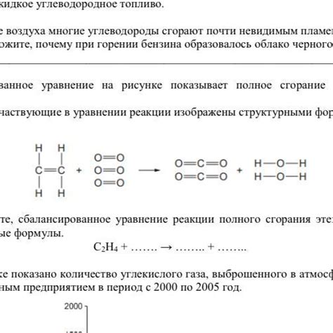 Описание полного сгорания