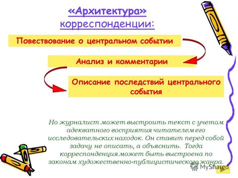 Описание последствий события