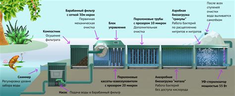 Описание принципа работы ЛПФ фильтра