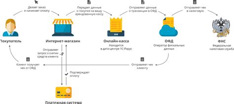 Описание принципа работы и преимущества