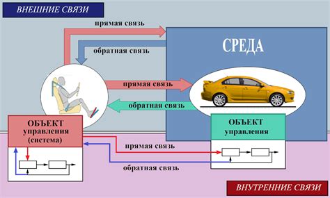 Описание принципа работы и элементы системы