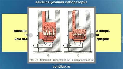 Описание принципа работы печи для топки мойки