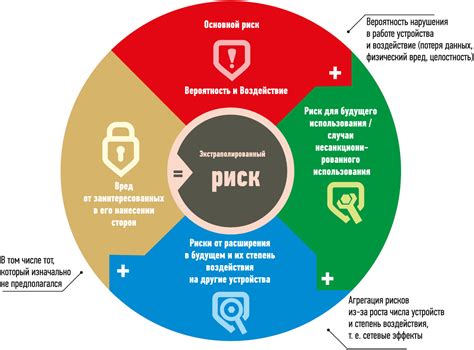 Описание проблемы и рисков