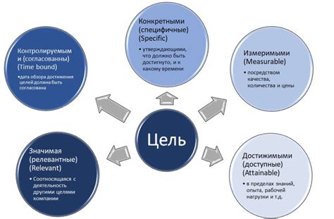 Описание проекта и его цели