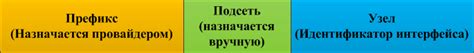 Описание протокола IPv6