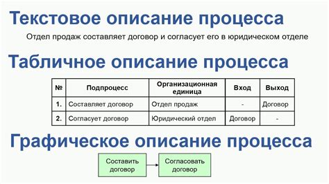 Описание процесса наброска