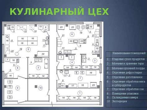 Описание процесса работы цеха 85 1 января