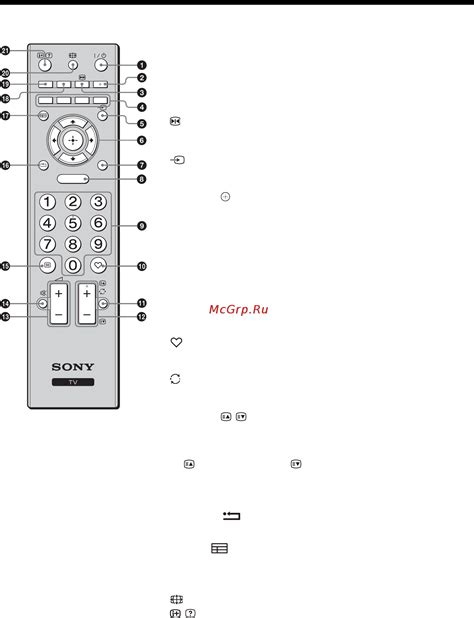 Описание пульта Sony Bravia