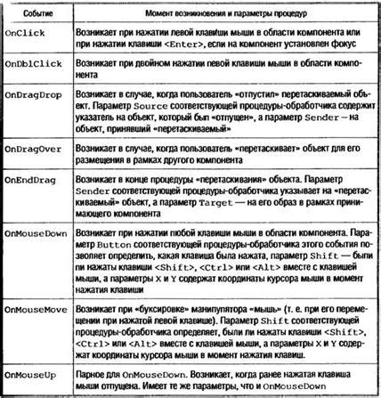 Описание работы каждого компонента