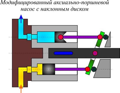 Описание работы поршневой системы