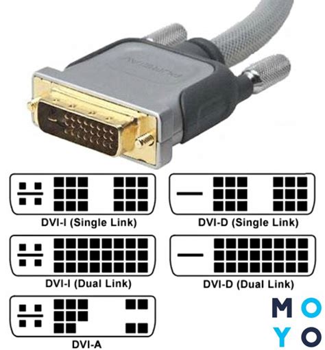 Описание разъемов VGA и HDMI