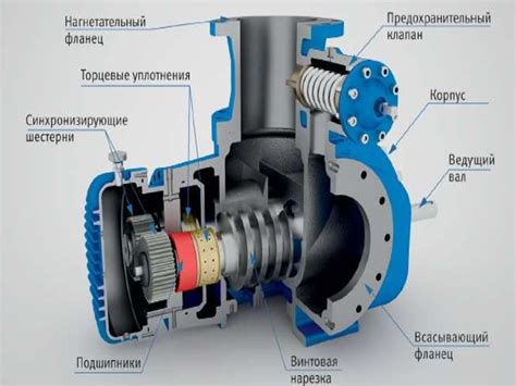 Описание ручейкового насоса