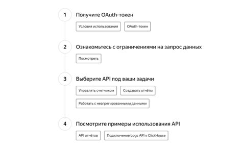 Описание сервиса Верфит Про