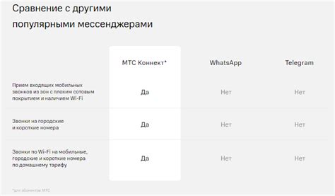 Описание системы МТС Коннект и её преимущества