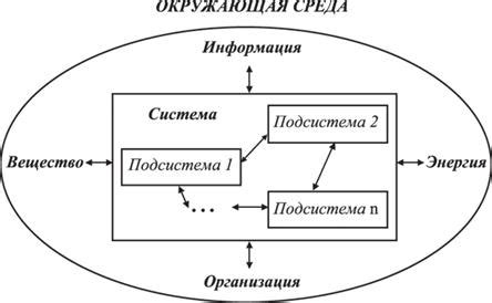 Описание системы и ее функций