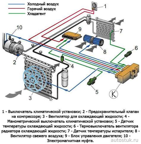 Описание системы климат-контроля