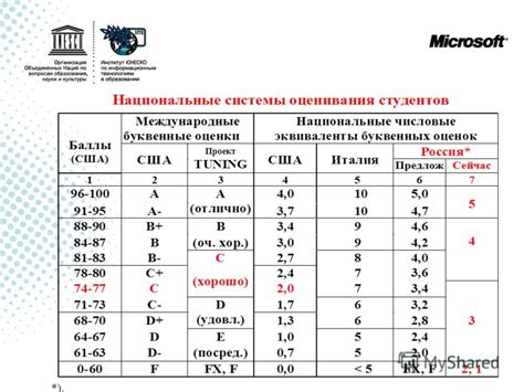 Описание системы оценок в Германии