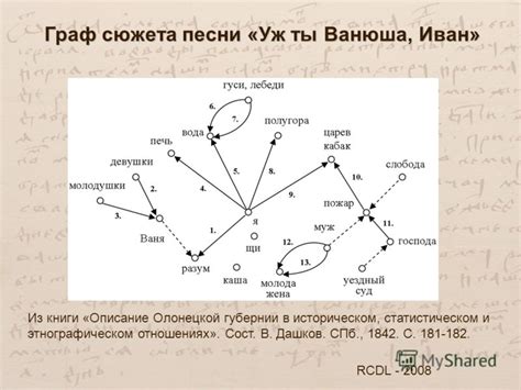 Описание сюжета песни