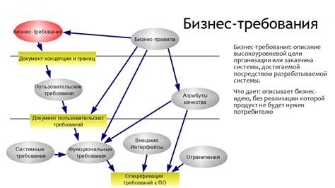 Описание требований к системе