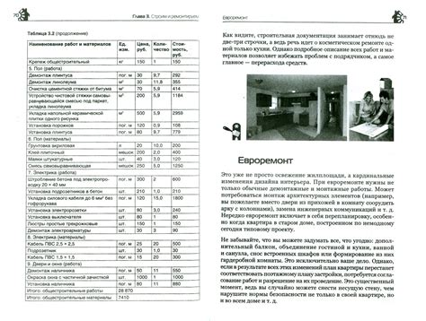 Описание требуемых материалов и инструментов: