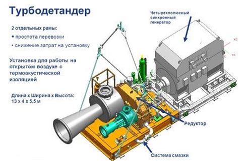 Описание турбодетандера