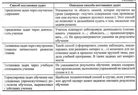 Описание урока и его цели