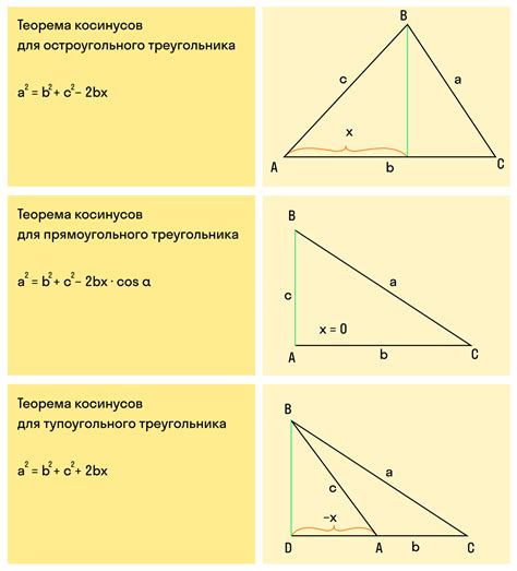 Описание формулы для расчета косинуса треугольника