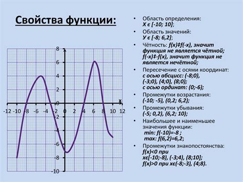 Описание функции фильтра контактов