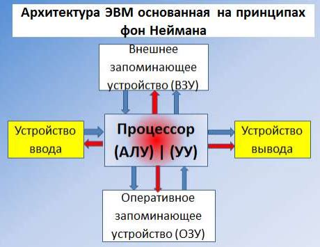 Описание функций и принципов работы