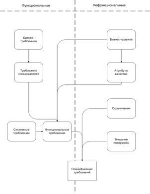 Описание функциональностей и требований