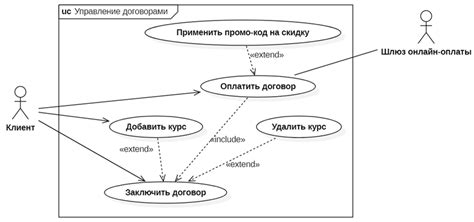 Описание функциональных требований