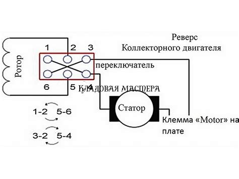 Описание щеточного электродвигателя 220 вольт