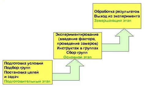 Описание эксперимента в отчете НИР: методики и результаты