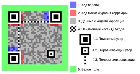 Описание QR-кода