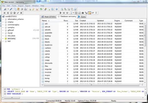 Описание root пользователя в MySQL и его роли