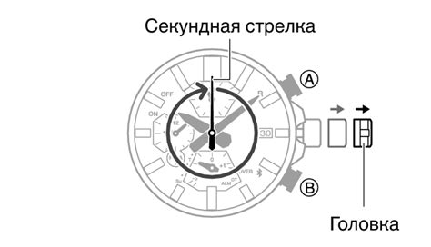 Описания настроек часов