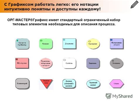 Описания необходимых элементов дизайна