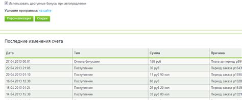 Оплата заказов бонусами