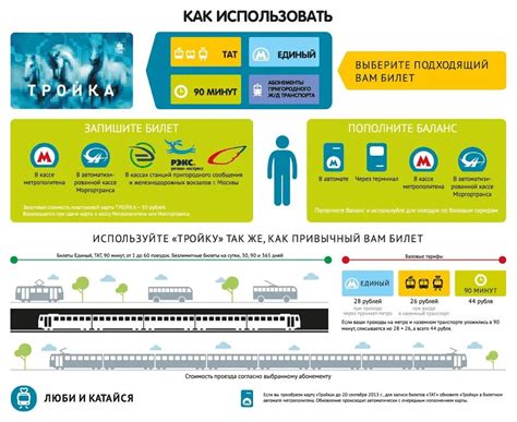 Оплата электрички картой тройкой