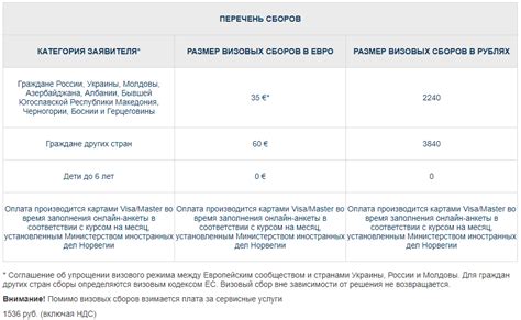 Оплатите визовый сбор и проходите медицинское обследование