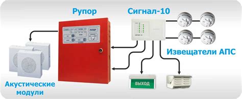 Оповещение о зоне безопасности