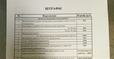 Оправданность штрафов в управлении