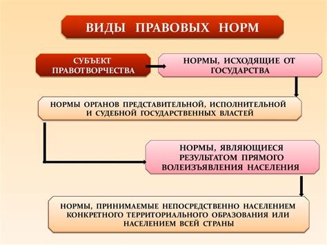 Определение, значение и нормы