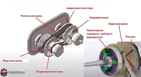 Определение, назначение и основные компоненты вариатора