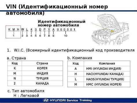 Определение ДСГ по VIN коду