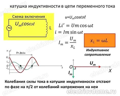 Определение МДС катушки и ее состояния