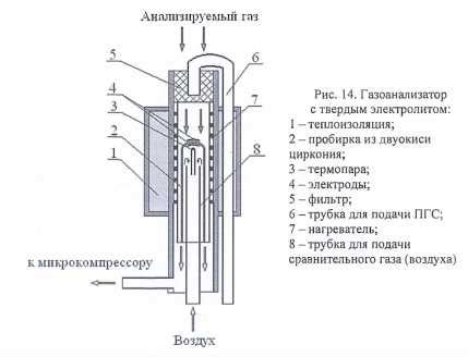 Определение НКПР